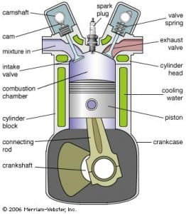 different type of engine - internal-combustion-engine1